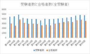 臨床検査技師とは 技師歴10年の私が答えます Sai Labo