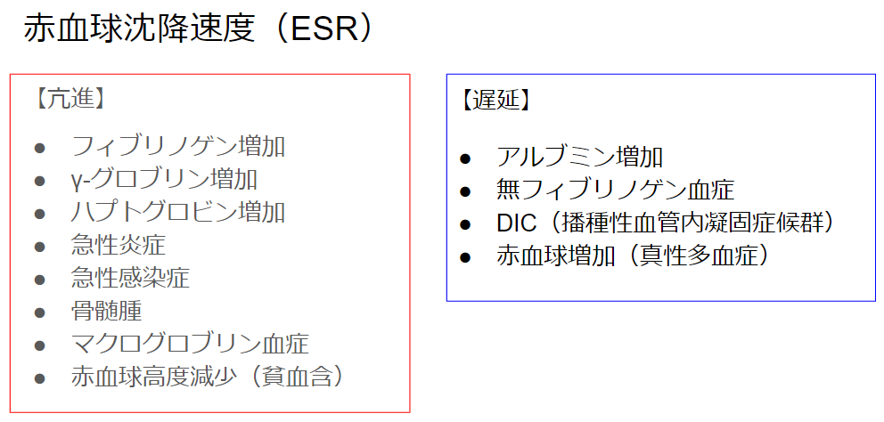 ESR テスト後はどうなりますか?